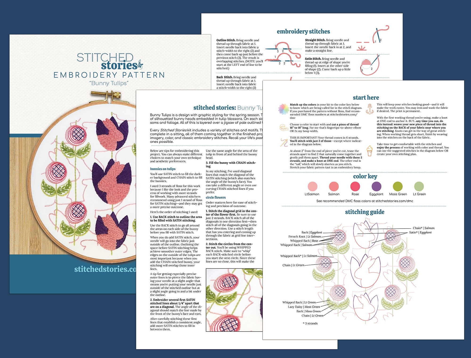 Bunny Tulips Printed Fabric Pattern - Stitched Stories