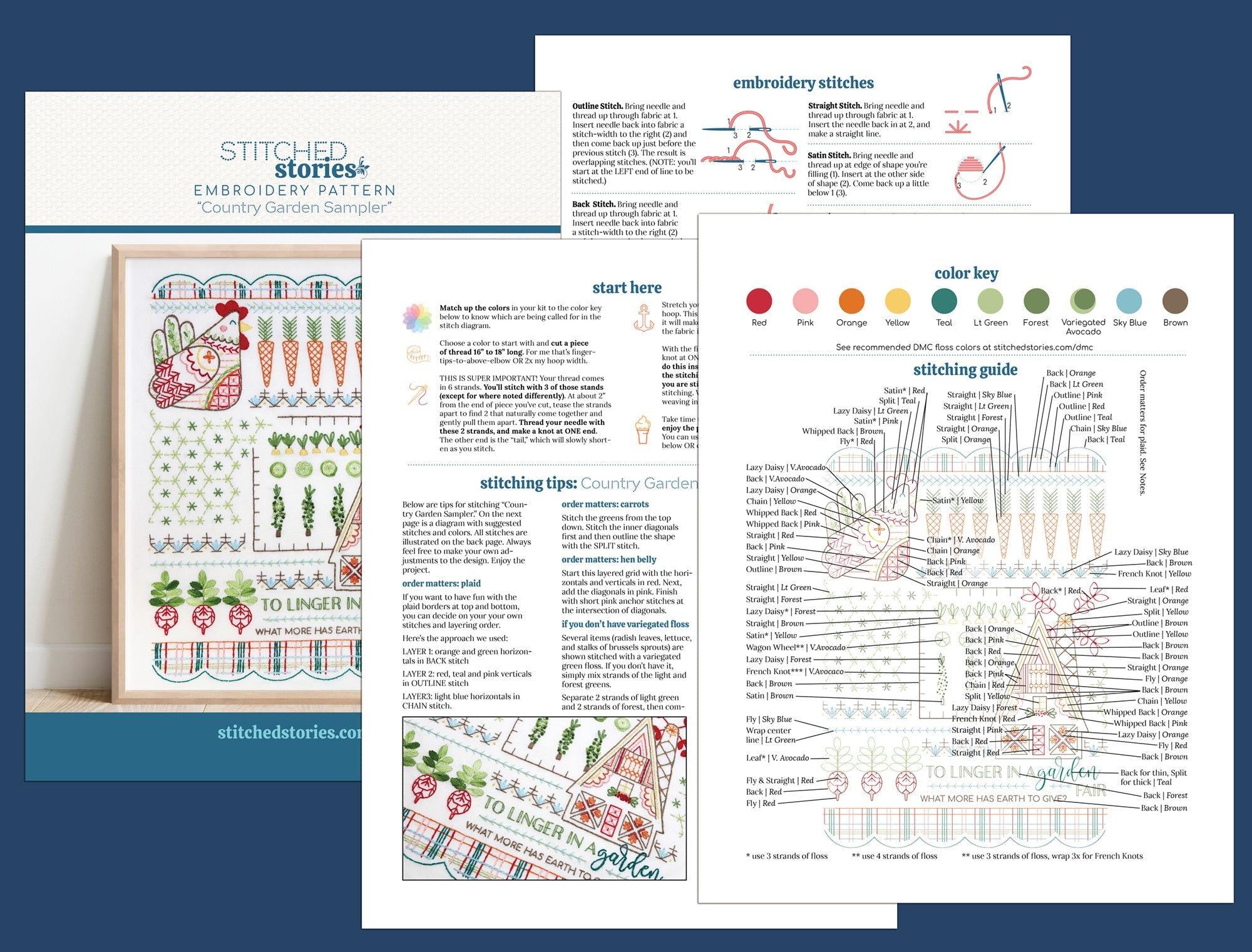 Country Garden Sampler Embroidery Kit - Stitched Stories