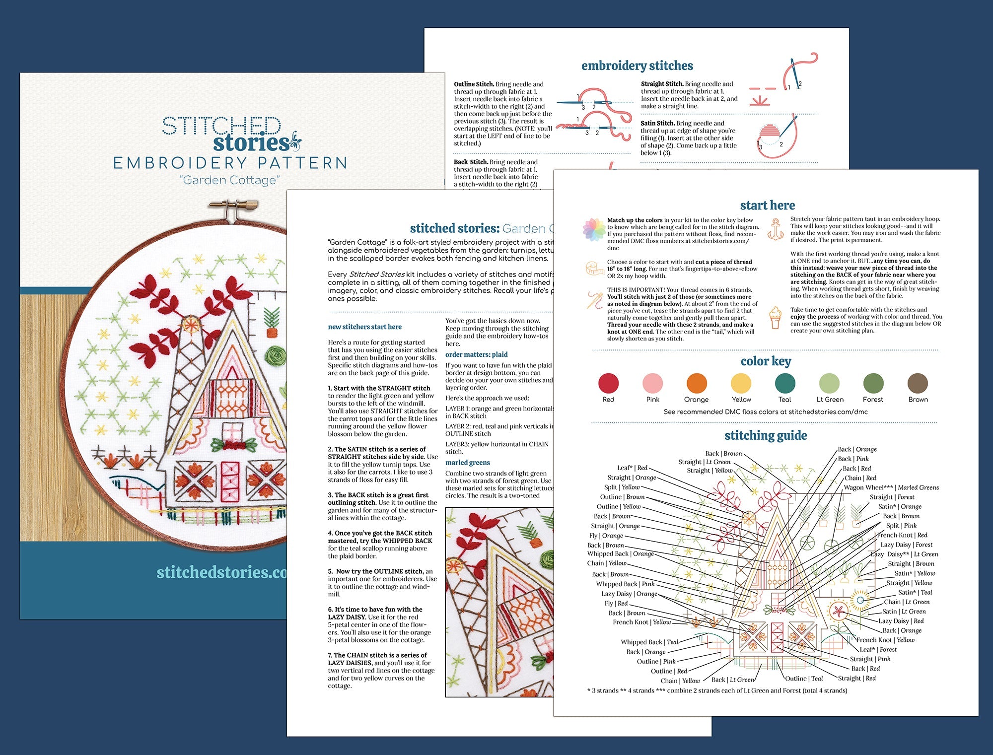 Garden Cottage Printed Fabric Pattern - Stitched Stories