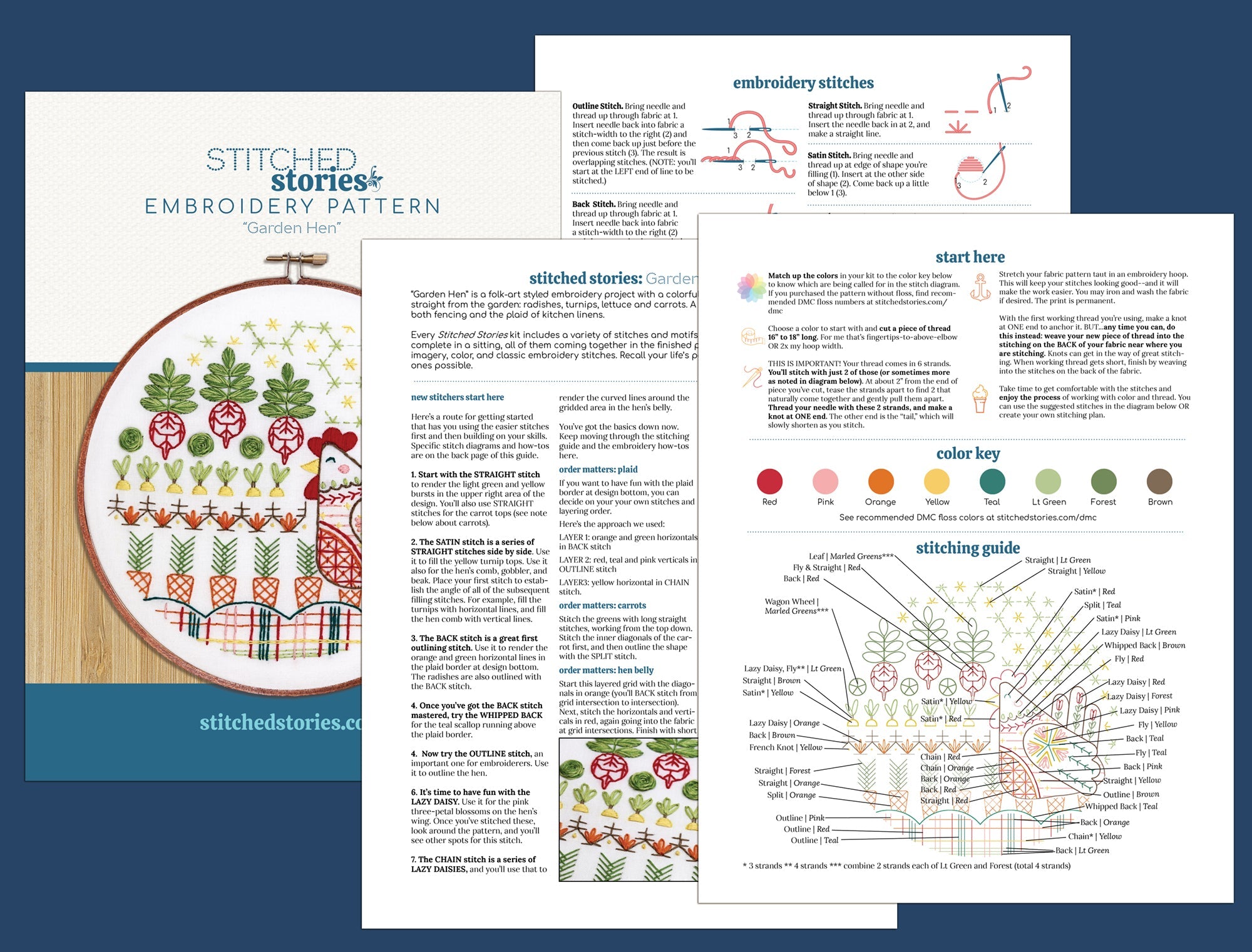 Garden Hen Printed Fabric Pattern - Stitched Stories