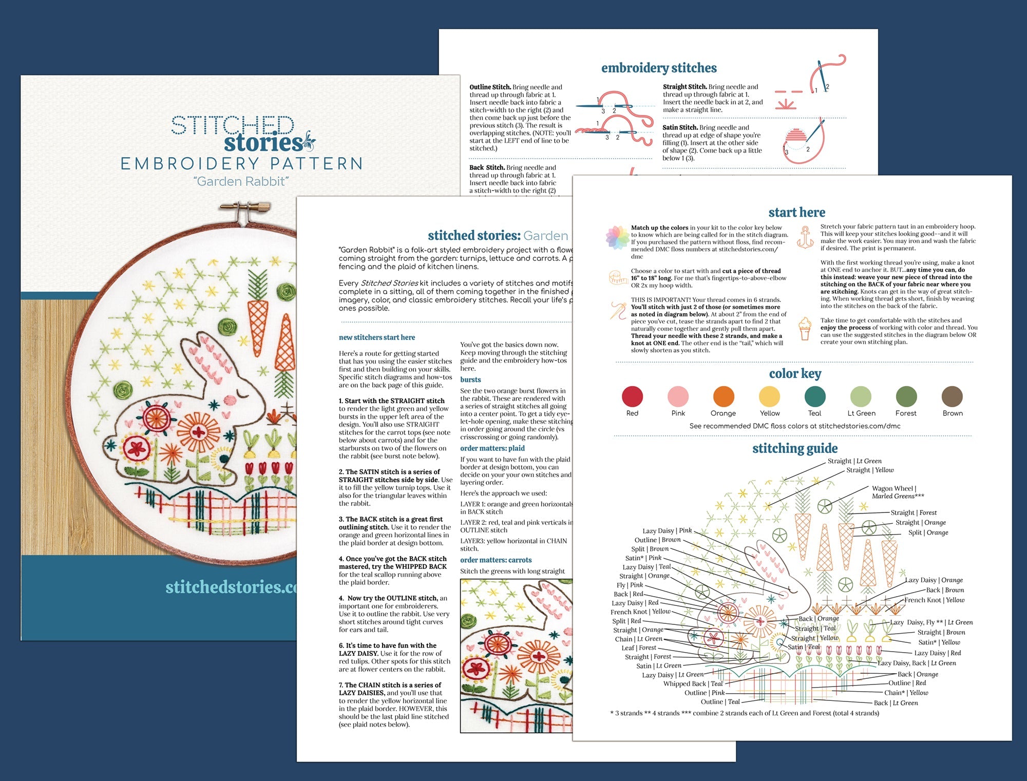 Garden Rabbit Beginner Embroidery Kit by Stitched Stories, 8 in, Cotton