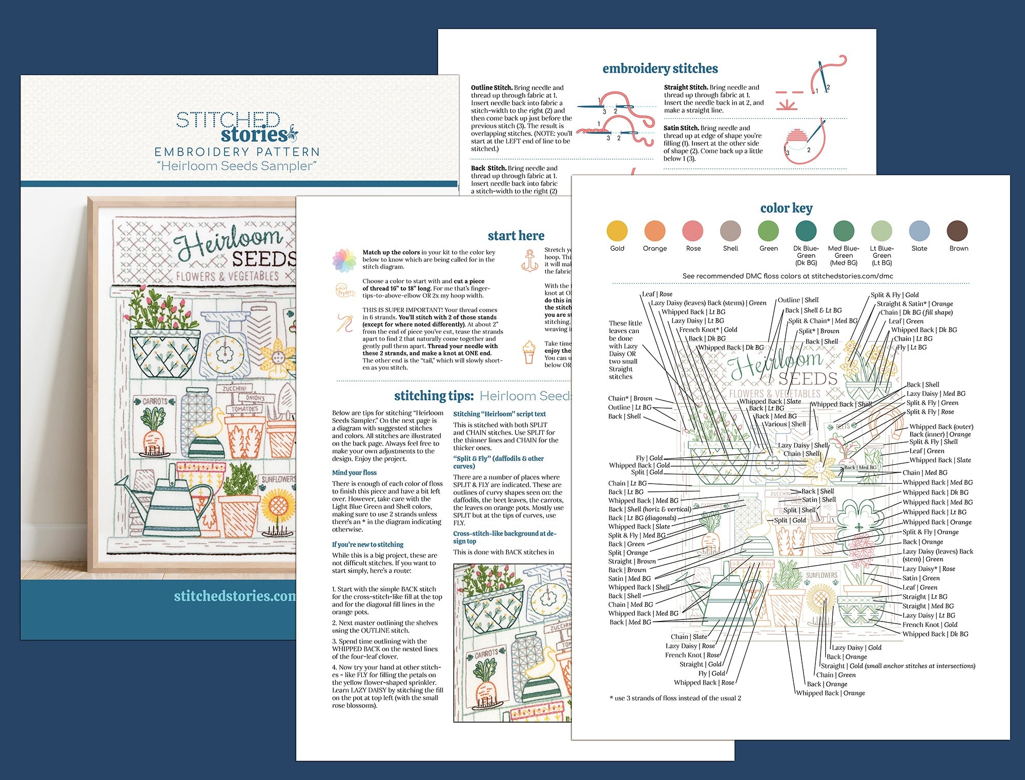 Heirloom Seeds Embroidery Sampler Printed Fabric Pattern - Stitched Stories