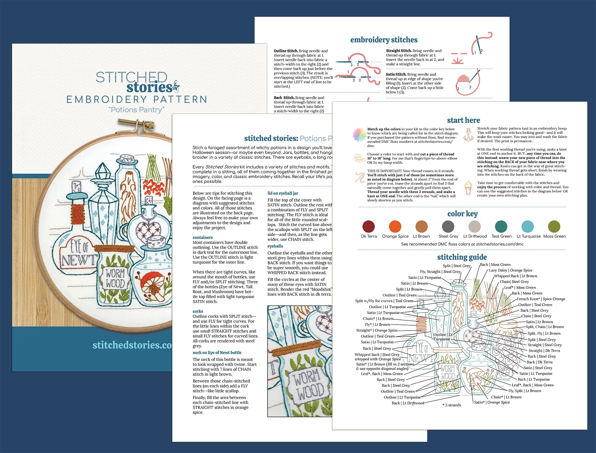 Potions Pantry Embroidery Kit - Stitched Stories