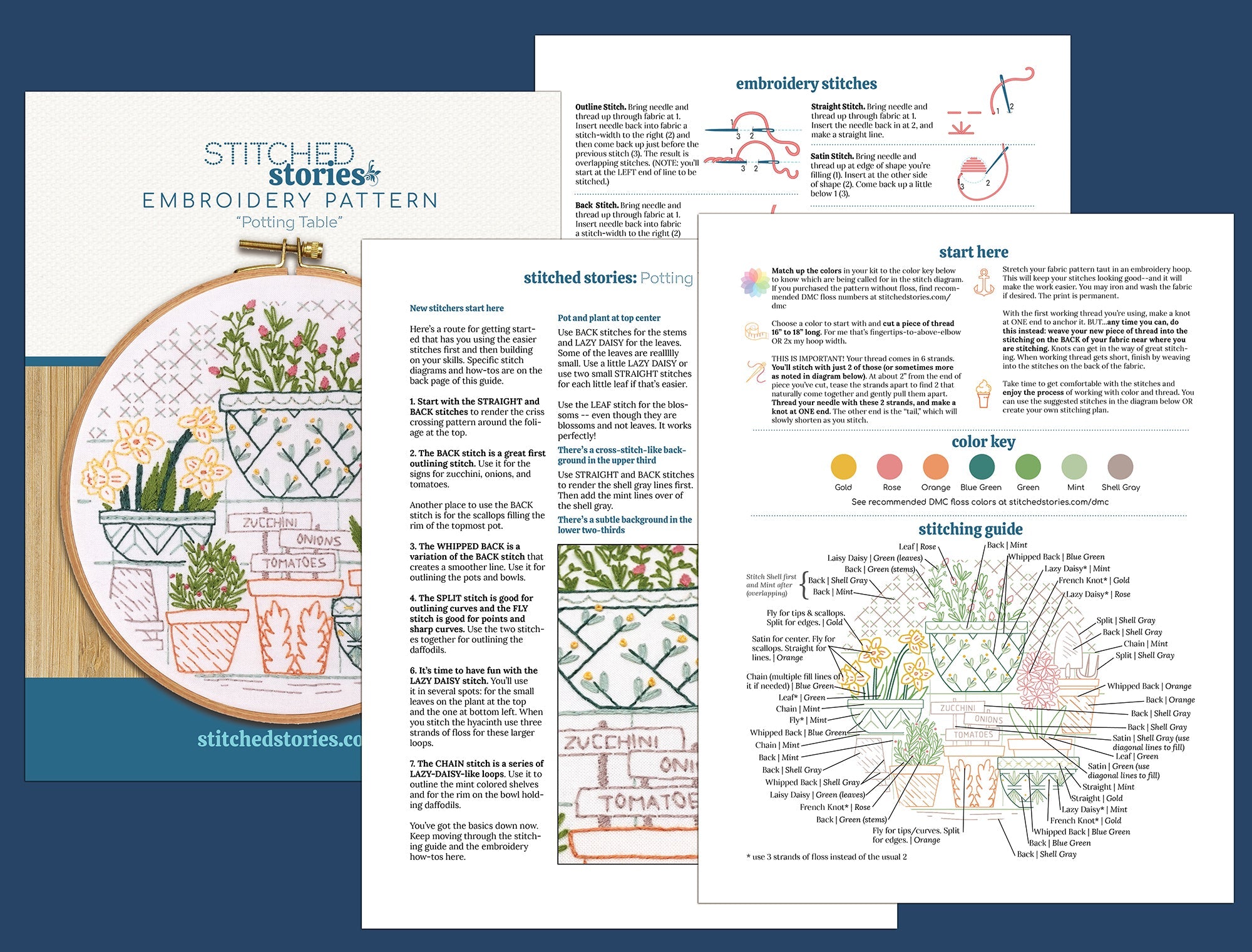 Potting Table Printed Fabric Embroidery Pattern - Stitched Stories