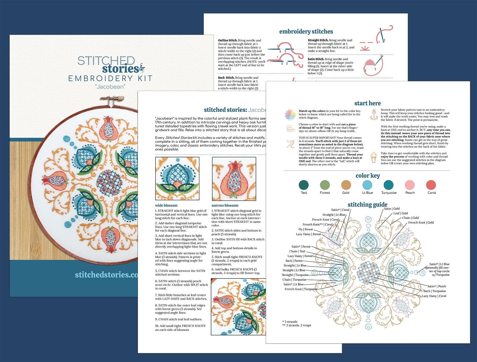 Jacobean Embroidery Kit - Stitched Stories