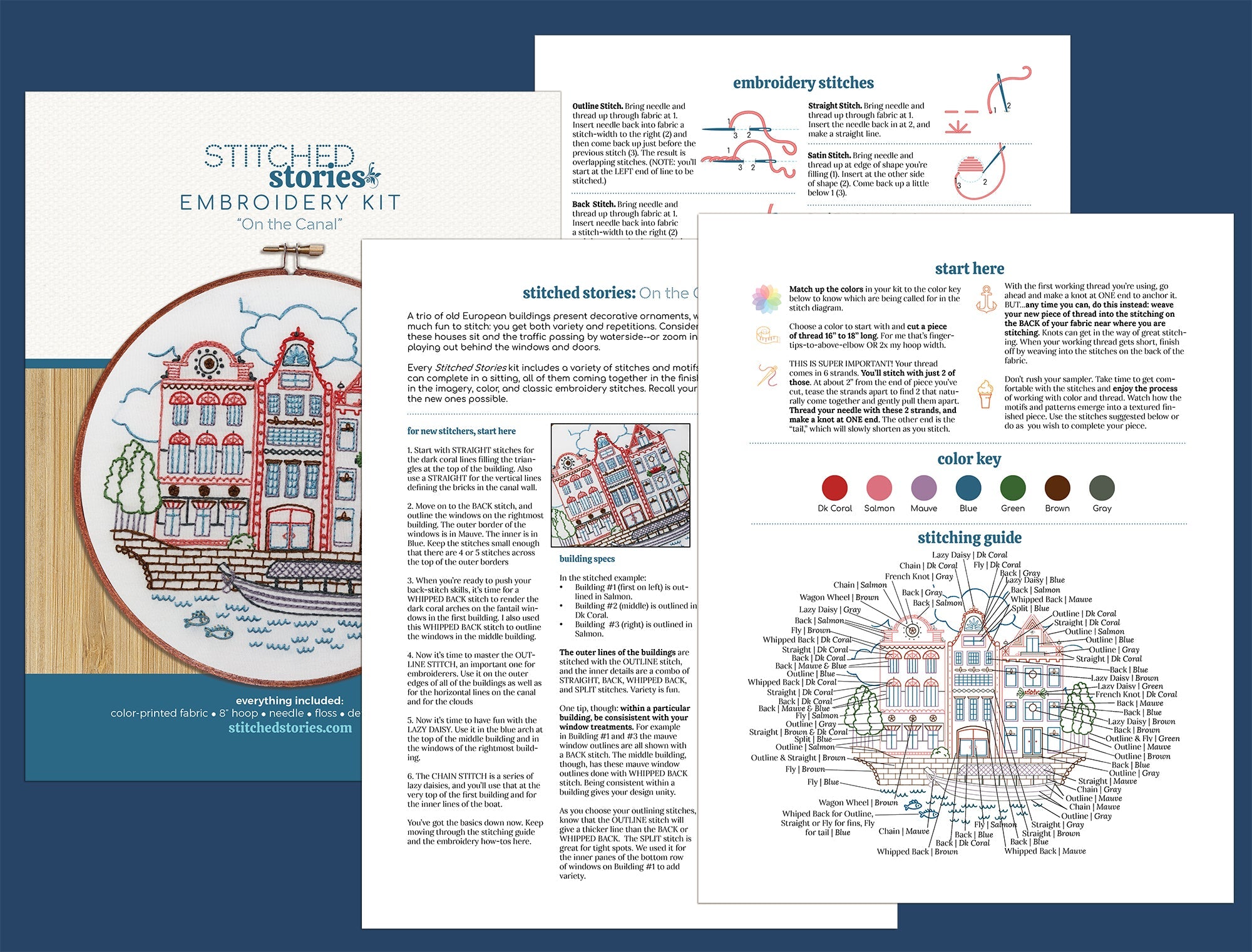 On the Canal Printed Fabric Pattern - Stitched Stories