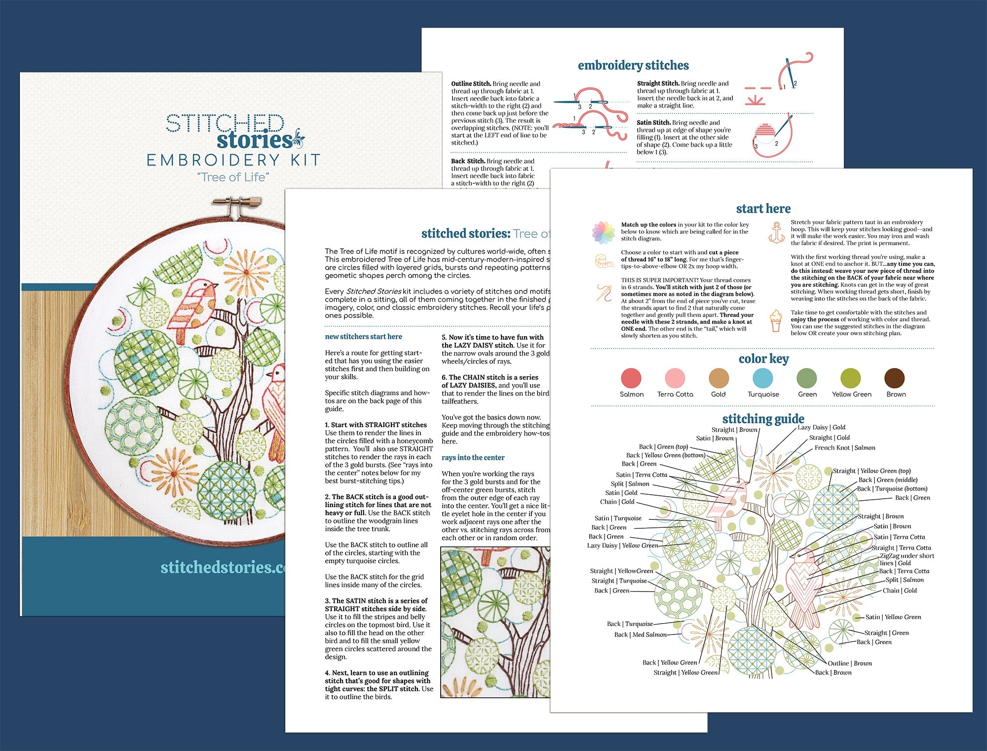 Tree of Life Printed Fabric Pattern - Stitched Stories